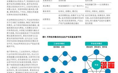 协同效应最新章节列表-协同效应最新章节目录