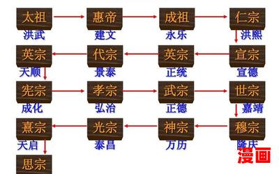 我是家里的皇帝全文目录最新章节列表