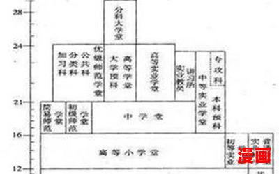 壬寅学制最新章节目录 - 壬寅学制最佳来源