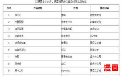 免费小说阅读_免费小说阅读最新网络小说排行榜-完本全本排行榜