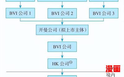 四度空间最新章节-全文阅读